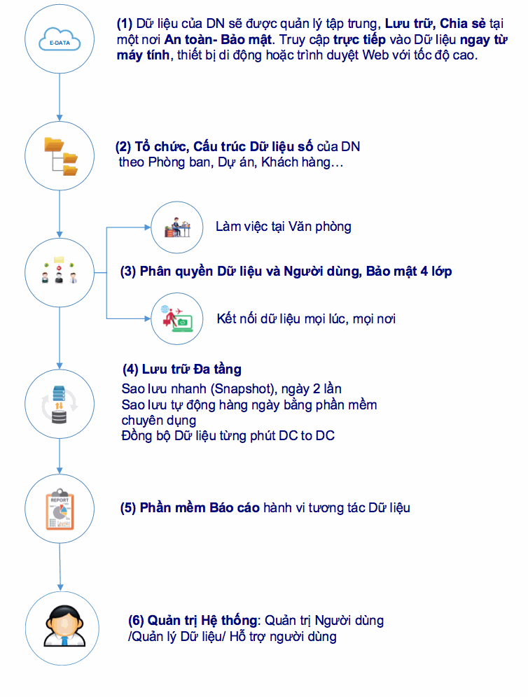 Odoo CMS - a big picture